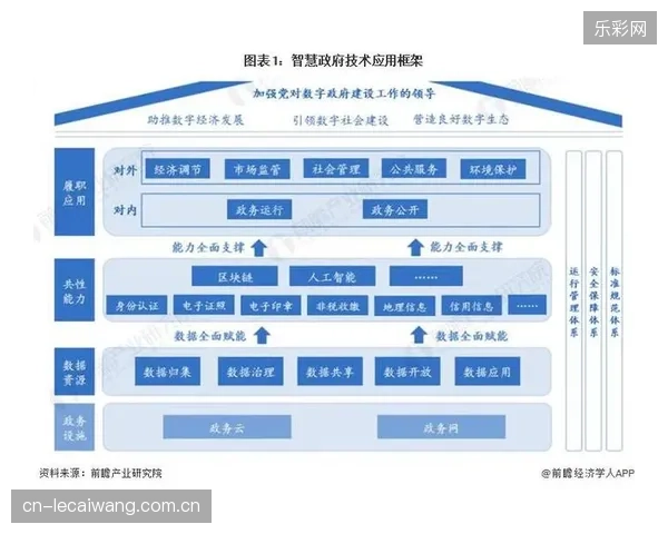 智慧场馆建设的核心已不再是“技术炫技”，而是服务贸易的合规准入